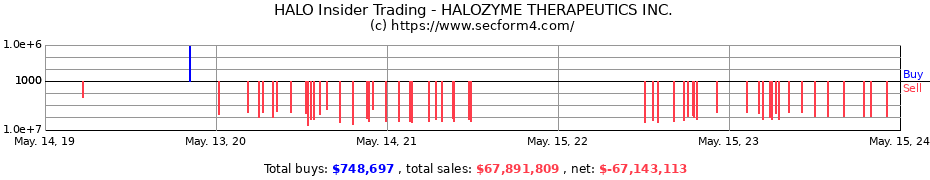 Insider Trading Transactions for HALOZYME THERAPEUTICS INC.