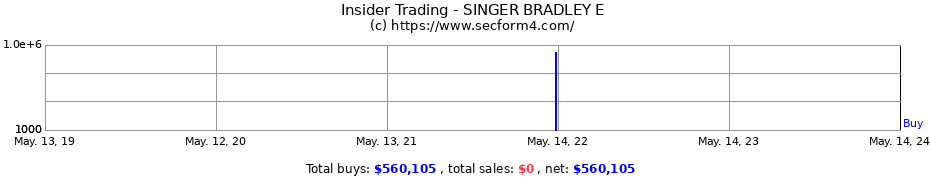 Insider Trading Transactions for SINGER BRADLEY E