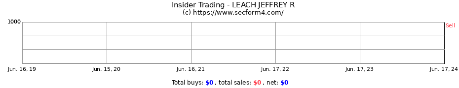 Insider Trading Transactions for LEACH JEFFREY R