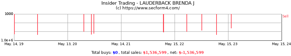 Insider Trading Transactions for LAUDERBACK BRENDA J