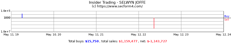 Insider Trading Transactions for SELWYN JOFFE