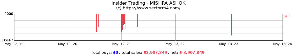 Insider Trading Transactions for MISHRA ASHOK