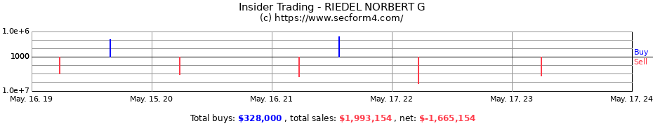 Insider Trading Transactions for RIEDEL NORBERT G