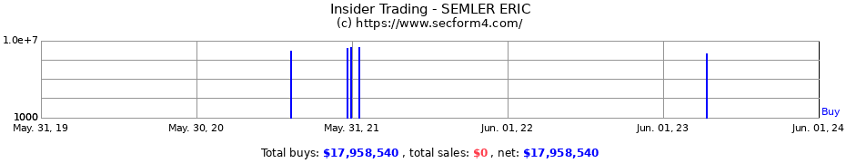 Insider Trading Transactions for SEMLER ERIC
