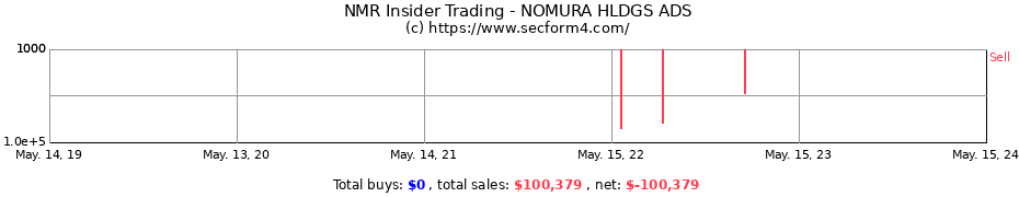 Insider Trading Transactions for NOMURA HOLDINGS INC