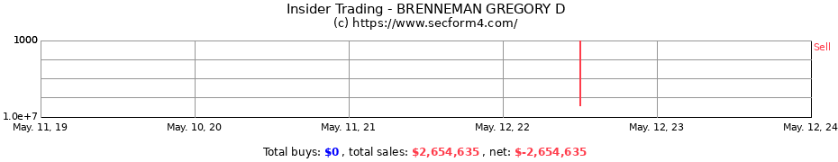 Insider Trading Transactions for BRENNEMAN GREGORY D