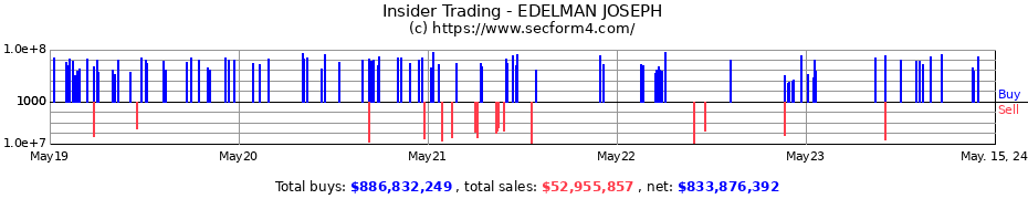 Insider Trading Transactions for EDELMAN JOSEPH