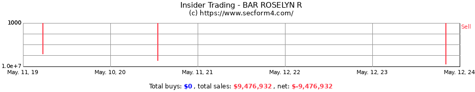 Insider Trading Transactions for BAR ROSELYN R