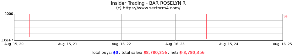 Insider Trading Transactions for BAR ROSELYN R