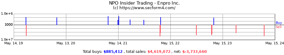 Insider Trading Transactions for Enpro Inc.