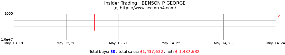 Insider Trading Transactions for BENSON P GEORGE