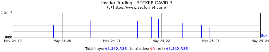 Insider Trading Transactions for BECKER DAVID B