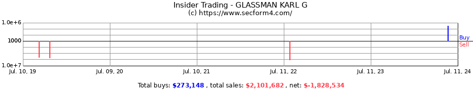 Insider Trading Transactions for GLASSMAN KARL G