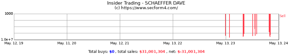 Insider Trading Transactions for SCHAEFFER DAVE
