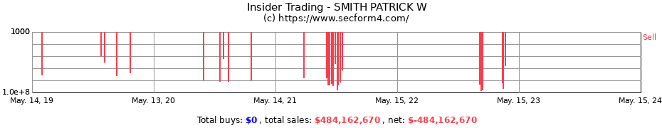 Insider Trading Transactions for SMITH PATRICK W