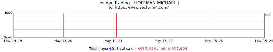 Insider Trading Transactions for HOFFMAN MICHAEL J