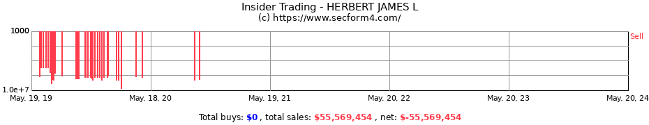 Insider Trading Transactions for HERBERT JAMES L