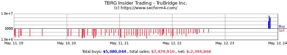 Insider Trading Transactions for TruBridge Inc.