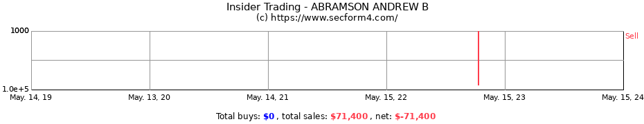 Insider Trading Transactions for ABRAMSON ANDREW B