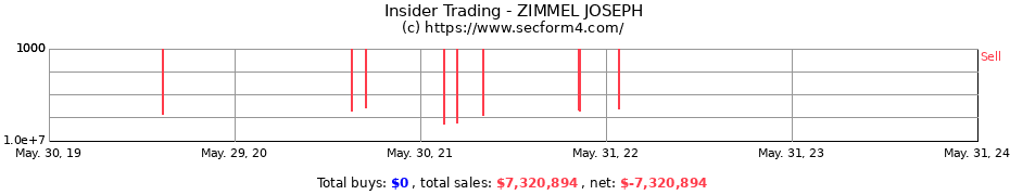 Insider Trading Transactions for ZIMMEL JOSEPH