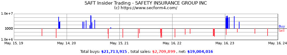 Insider Trading Transactions for SAFETY INSURANCE GROUP INC