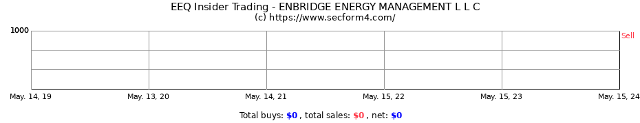 Insider Trading Transactions for ENBRIDGE ENERGY MANAGEMENT L L C