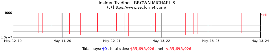 Insider Trading Transactions for BROWN MICHAEL S