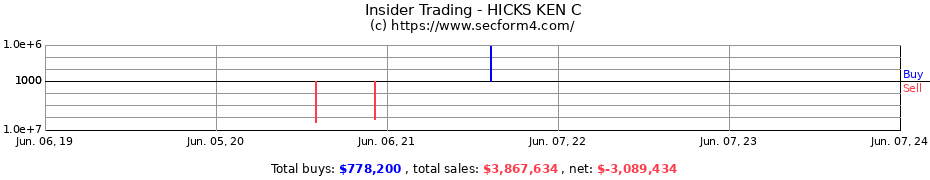 Insider Trading Transactions for HICKS KEN C
