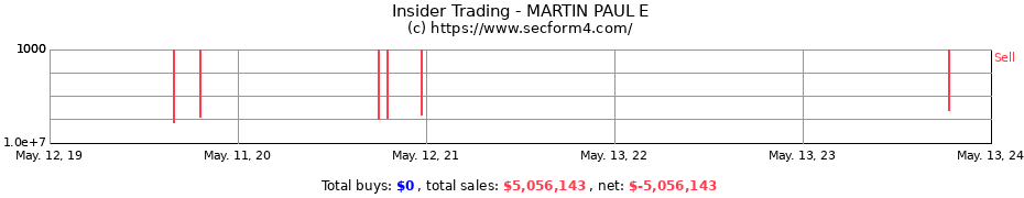 Insider Trading Transactions for MARTIN PAUL E