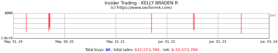 Insider Trading Transactions for KELLY BRADEN R