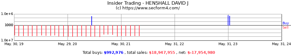 Insider Trading Transactions for HENSHALL DAVID J
