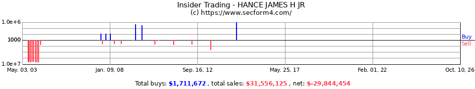 Insider Trading Transactions for Hance James H Jr