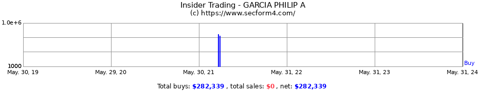 Insider Trading Transactions for GARCIA PHILIP A