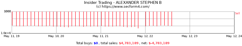 Insider Trading Transactions for ALEXANDER STEPHEN B