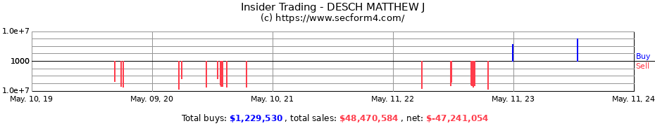 Insider Trading Transactions for DESCH MATTHEW J