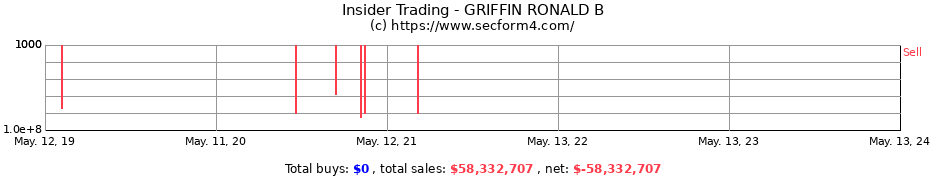 Insider Trading Transactions for GRIFFIN RONALD B