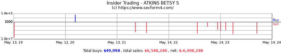 Insider Trading Transactions for ATKINS BETSY S