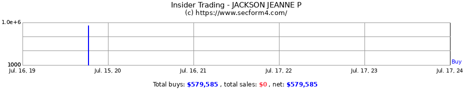 Insider Trading Transactions for JACKSON JEANNE P