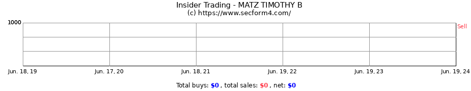 Insider Trading Transactions for MATZ TIMOTHY B