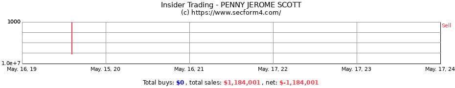 Insider Trading Transactions for PENNY JEROME SCOTT