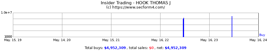 Insider Trading Transactions for HOOK THOMAS J
