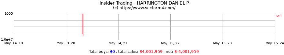 Insider Trading Transactions for HARRINGTON DANIEL P