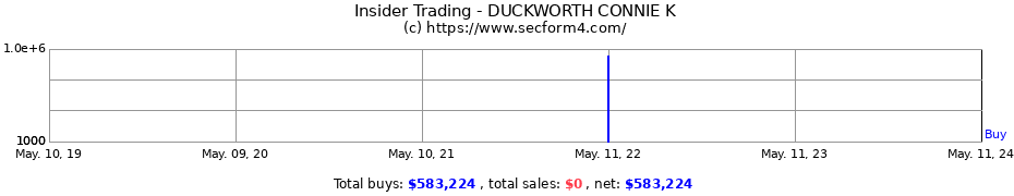 Insider Trading Transactions for DUCKWORTH CONNIE K