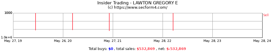 Insider Trading Transactions for LAWTON GREGORY E
