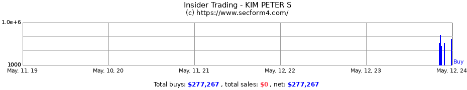 Insider Trading Transactions for KIM PETER S
