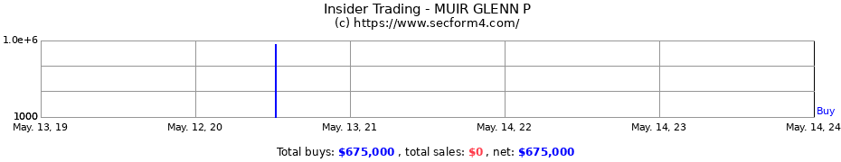 Insider Trading Transactions for MUIR GLENN P