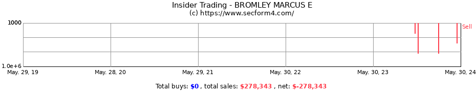 Insider Trading Transactions for BROMLEY MARCUS E