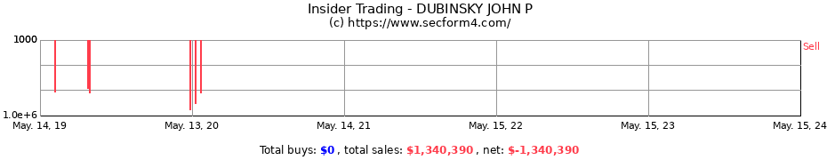 Insider Trading Transactions for DUBINSKY JOHN P