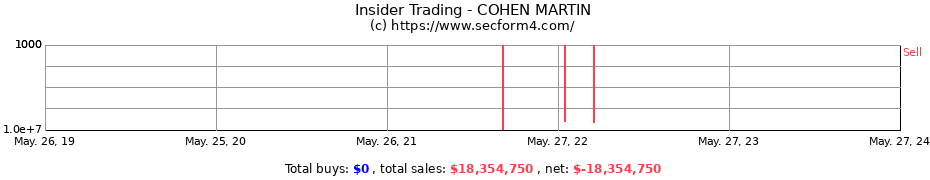 Insider Trading Transactions for COHEN MARTIN
