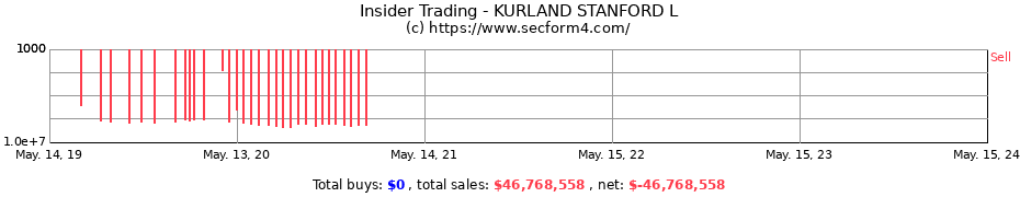 Insider Trading Transactions for KURLAND STANFORD L